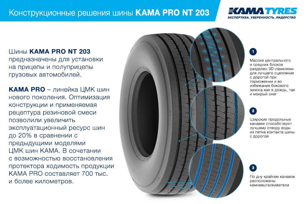 ЦМК шины KAMA PRO NT 203 385/55 R22.5 в Камешкове